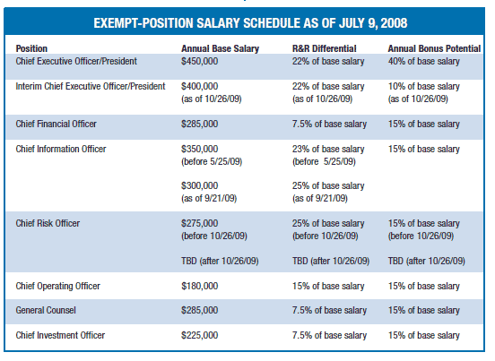 Scif Board Starts Executive Search, Releases Pay Scale 