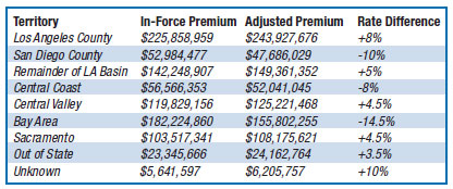 State Fund Goes Tiered Rating | | Workers’ Comp Executive