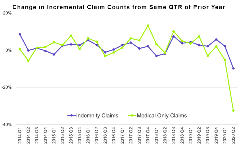 change-in-claim-counts | | Workers’ Comp Executive