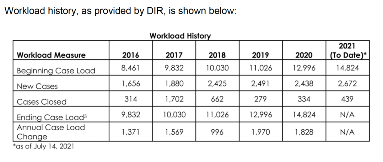 Workload-chart_004 | | Workers’ Comp Executive