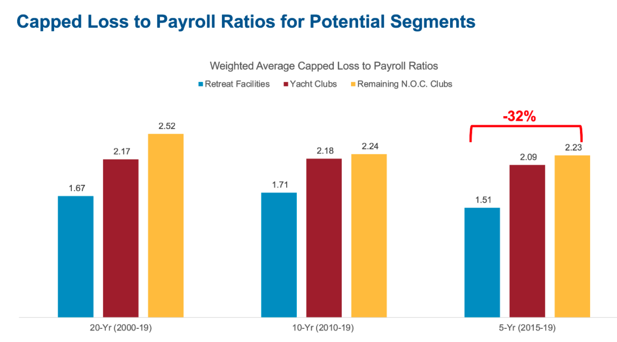 9061 loss to payroll ratio chart Workers’ Comp Executive