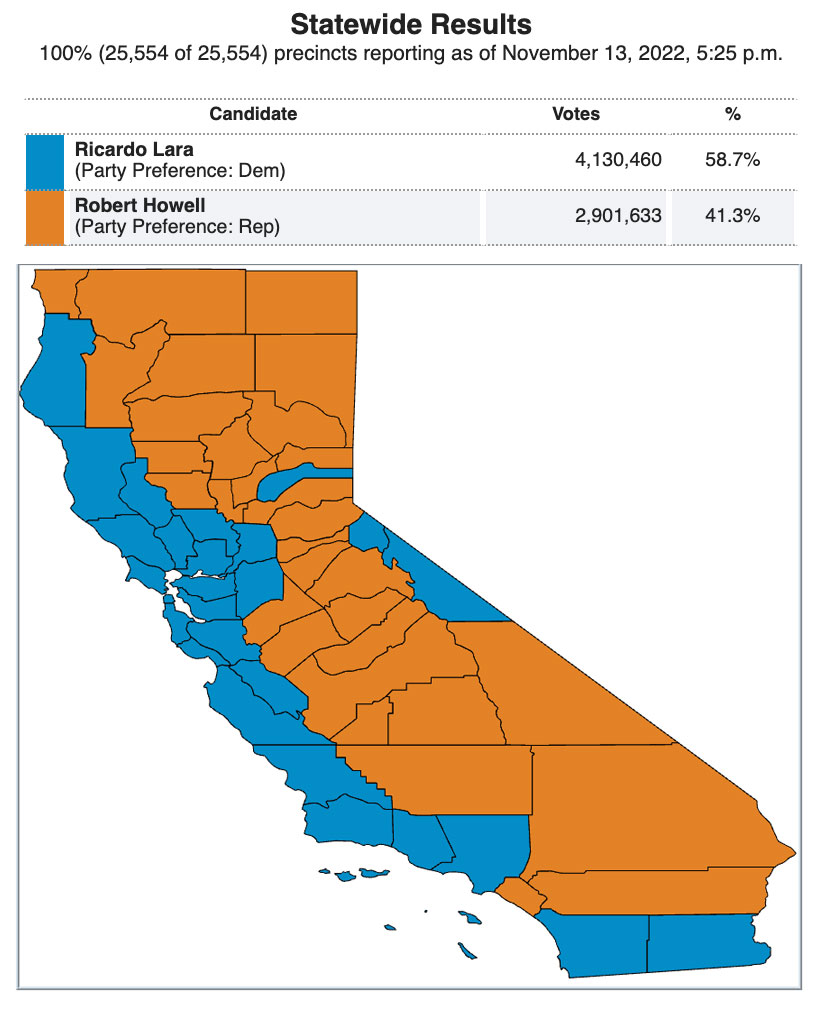 California Insurance Commissioner Handily Wins Second Term | | Workers ...