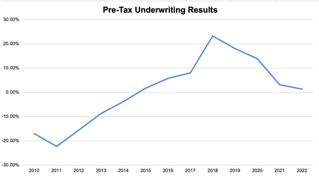 california-workers-comp-loss-and-expense-ratio-deteriorates