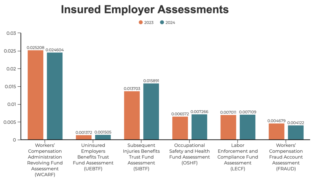 2023 Year In Review Workers’ Comp Executive